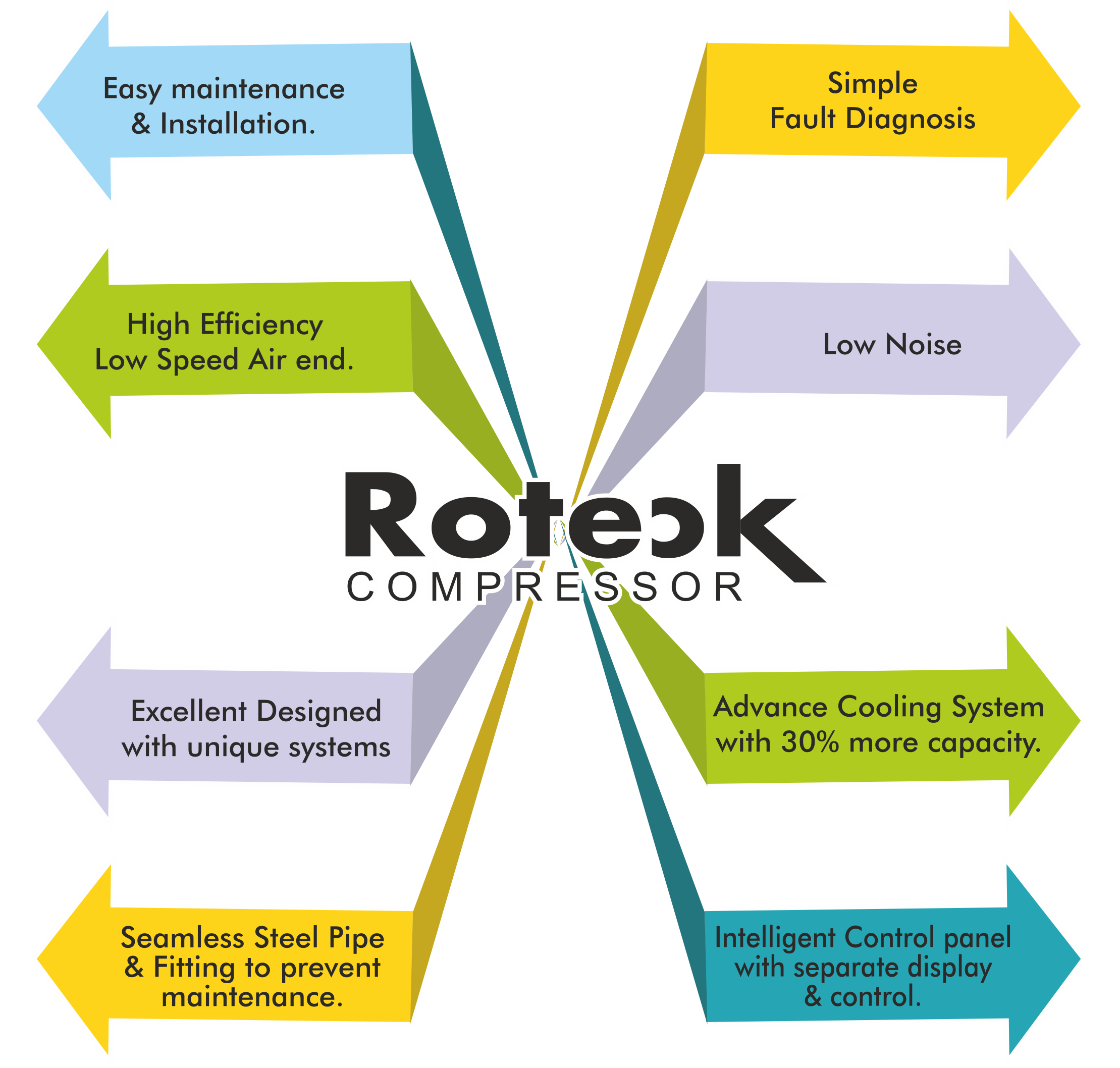 roteck